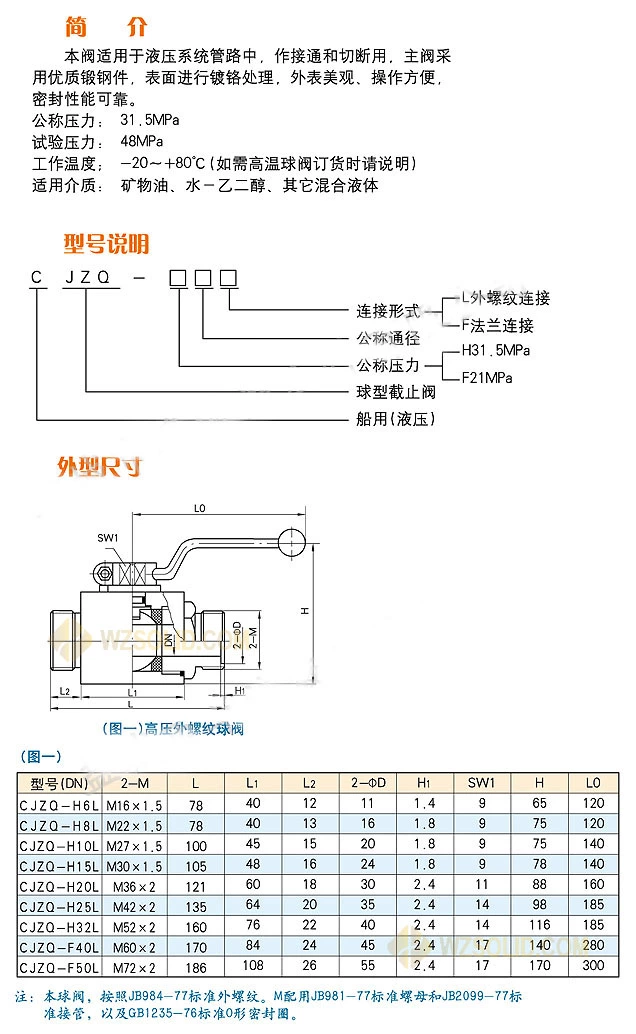 CJZQ-H25L; CJZQ-H25F; CJZQ-H32L Шаровой кран высокого давления