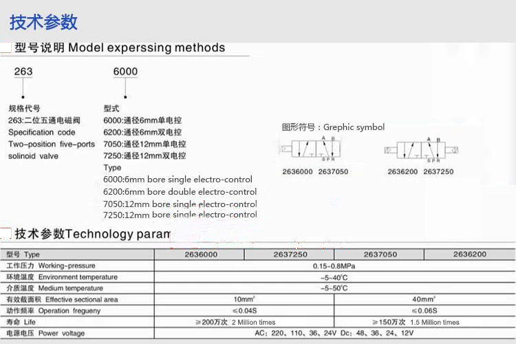 2637250 Электромагнитный клапан