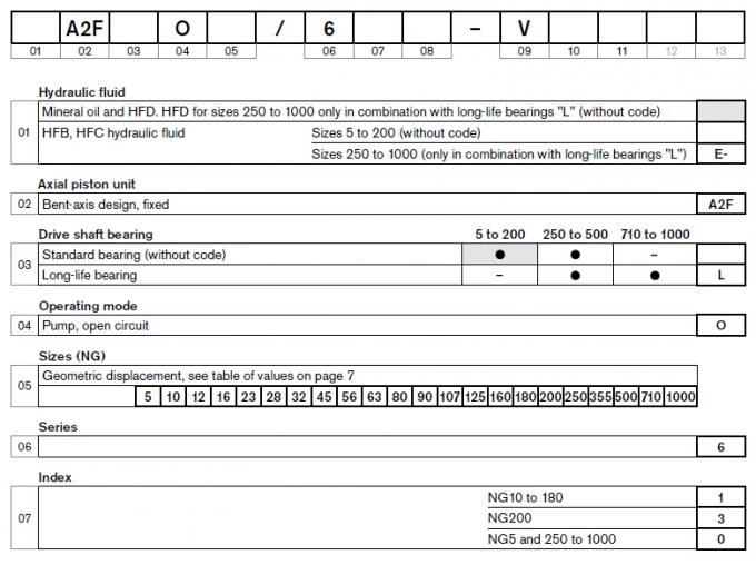 Нерегулируемый насос Rexroth серии A2FO A2FO200/63R-VAB0
