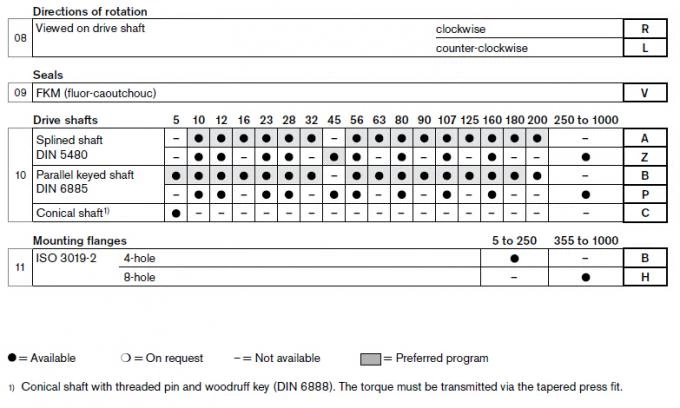 Нерегулируемый насос Rexroth серии A2FO A2FO200/63R-VAB0