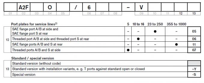 Нерегулируемый насос Rexroth серии A2FO A2FO200/63R-VAB0