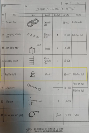 LB-037 LUZ DE POSICIÓN PARA BOTE SALVAVIDAS JY-FF-5.8