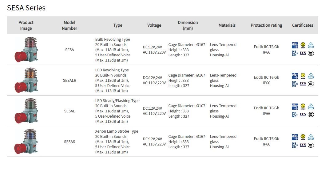 تحذير SESA EXPLOSION PRO