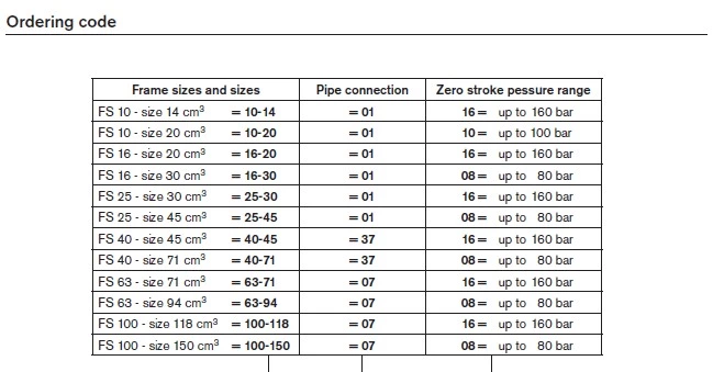 PV7-1X/06-14RA01MA3-07 Bombas de paletas variables