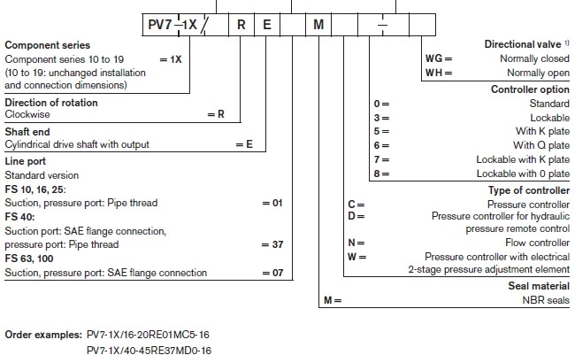 PV7-1X/06-14RA01MA3-07 Bombas de paletas variables