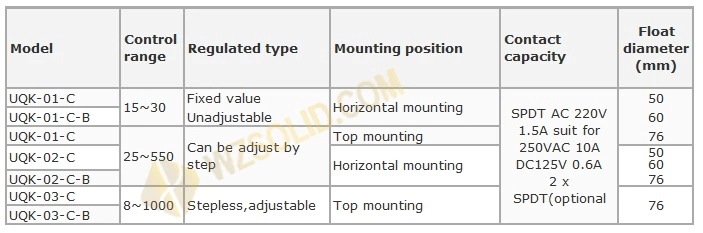 CONTROLADOR DE NIVEL DE FLOTADOR UQK-01-C
