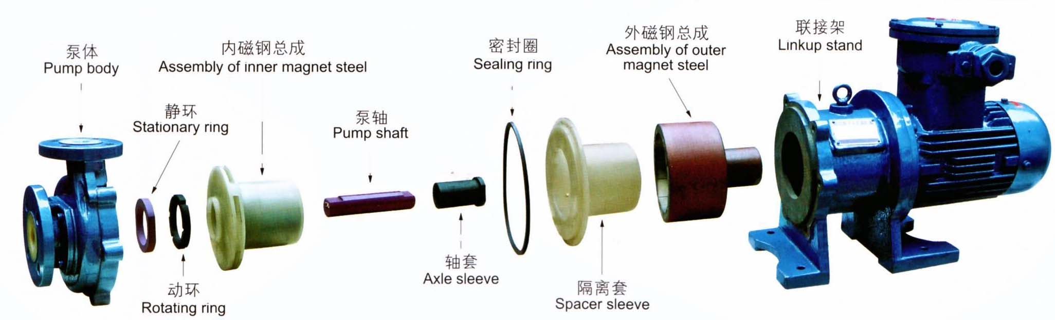 Self-priming Magnetic Pump