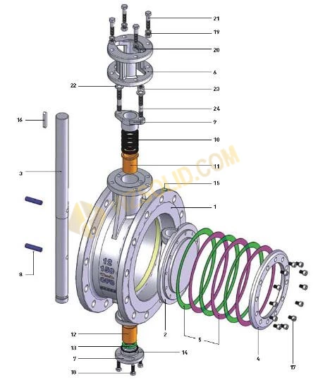Тройные эксцентриковые дисковые затворы