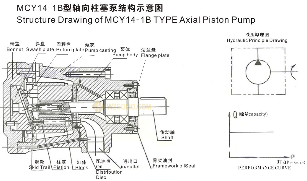 MCY Series Axial Piston Pump
