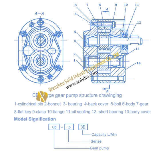 Bomba de engranajes de aceite hidráulico de baja presión CB-B10