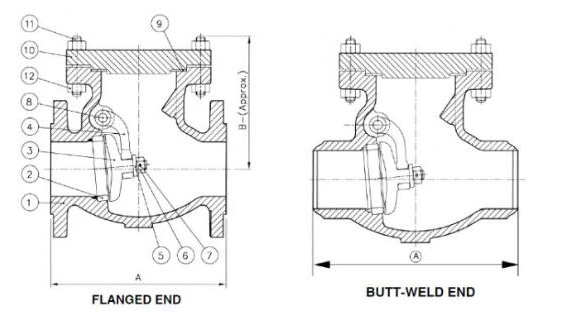 Поворотные обратные клапаны