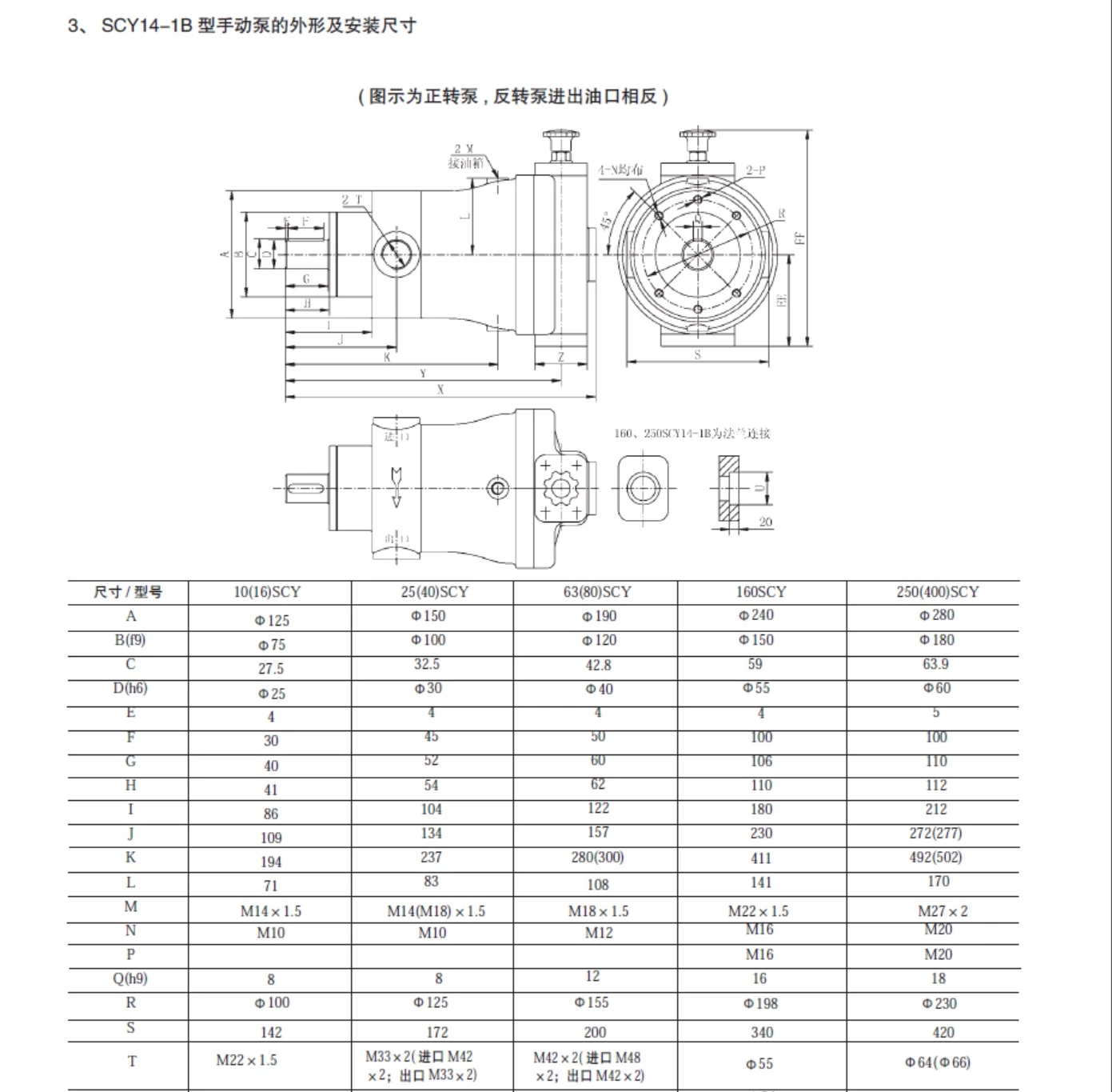 BOMBA DE PISTÓN 10SCY/25SCY/40SCY/63SCY/80SCY/100SCY/160SCY14-1B