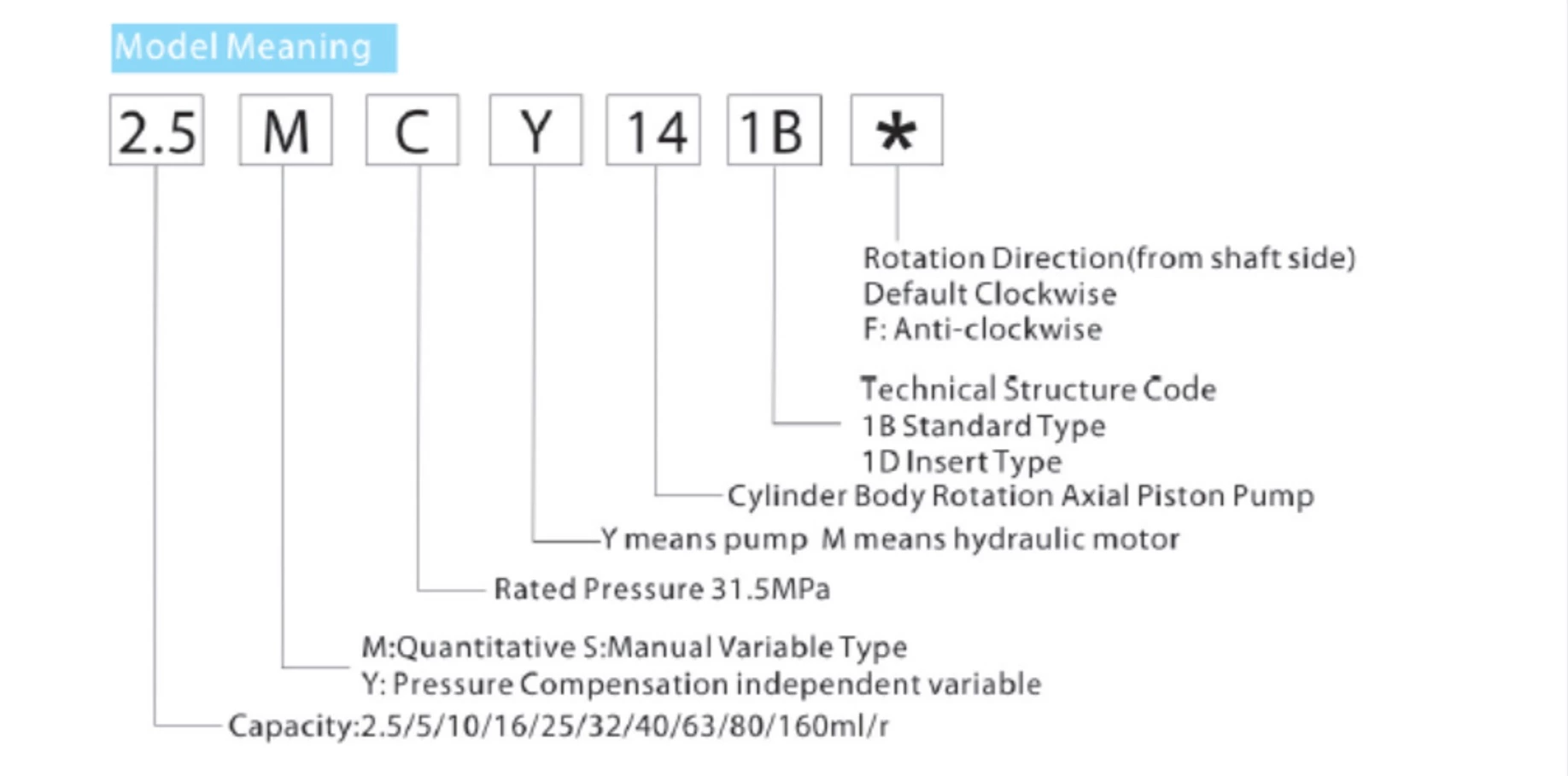 BOMBA DE PISTÓN 10SCY/25SCY/40SCY/63SCY/80SCY/100SCY/160SCY14-1B