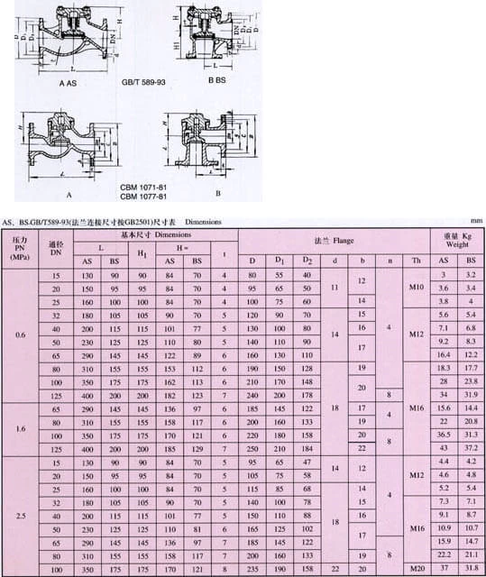 Морской бронзовый обратный клапан
