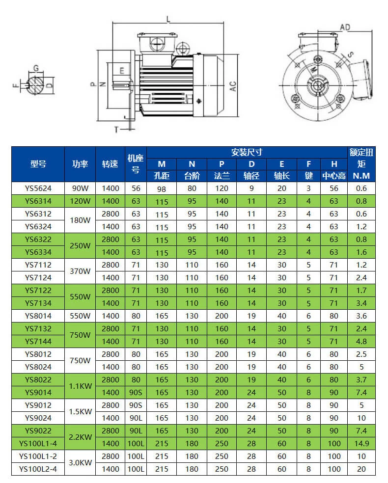 YS100L2-4 Морской трехфазный асинхронный двигатель