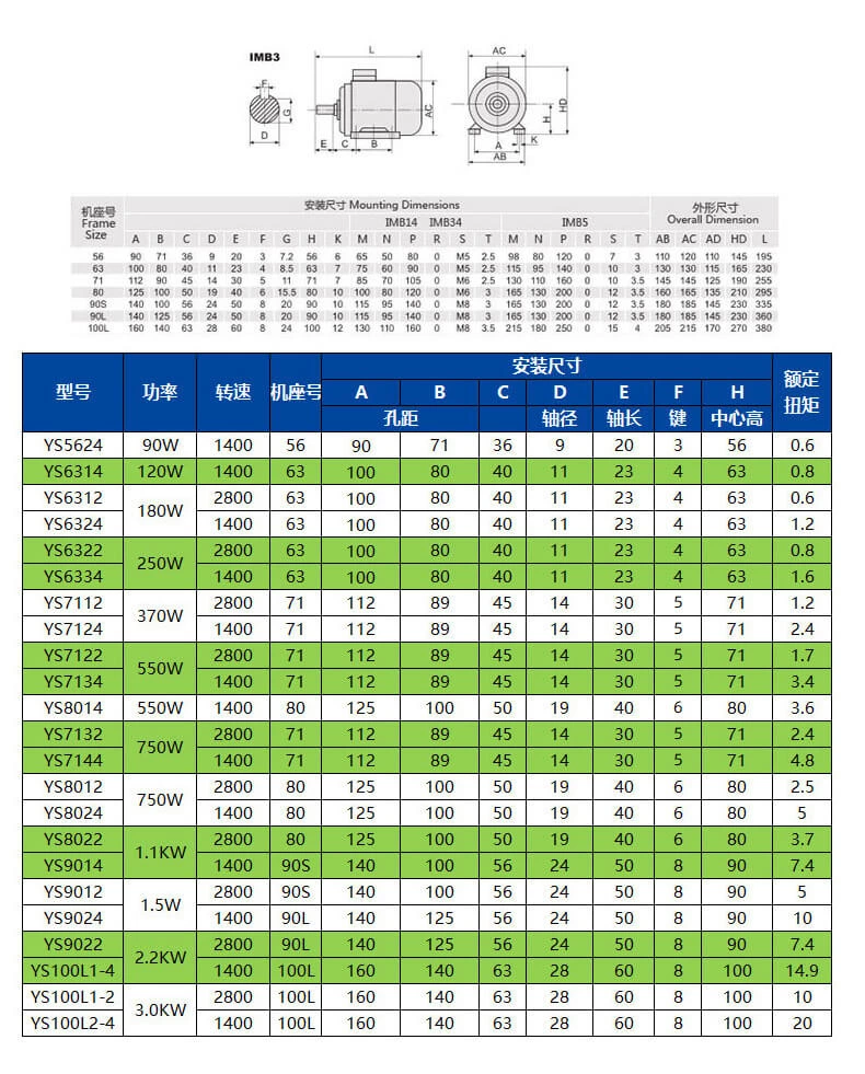 YS100L2-4 Морской трехфазный асинхронный двигатель