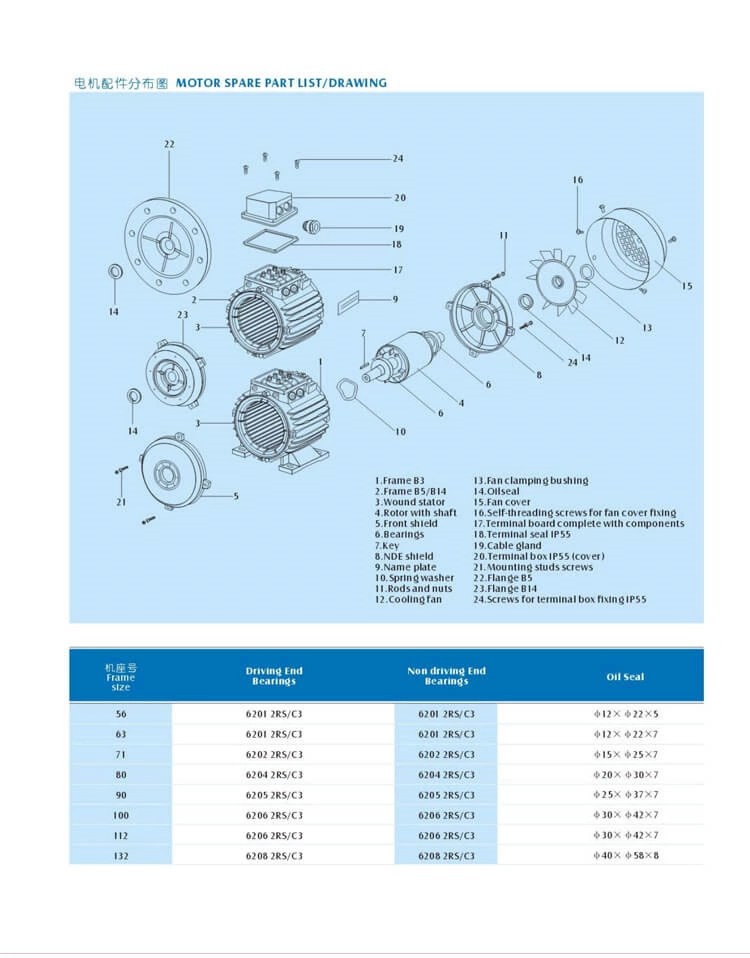 YS100L2-4 Морской трехфазный асинхронный двигатель