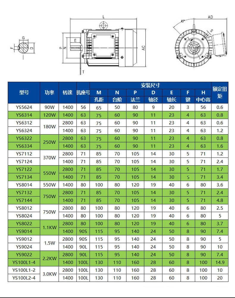 YS100L2-4 Морской трехфазный асинхронный двигатель