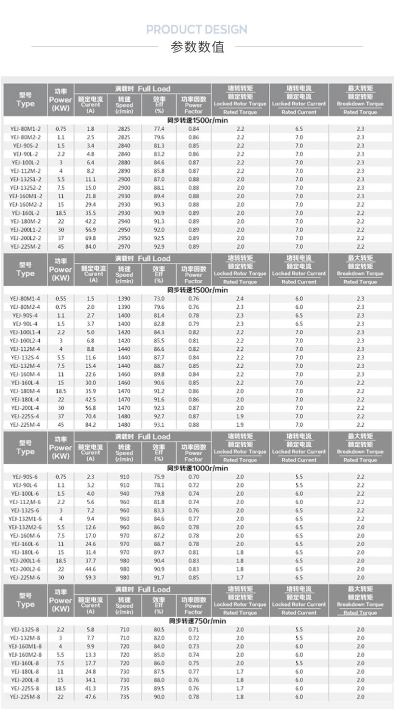 YEJ-132S2-2 brake motor for Ship