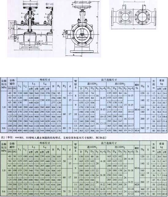 GBT1854-93 Морской фланцевый однорядный запорный клапан на всасывании