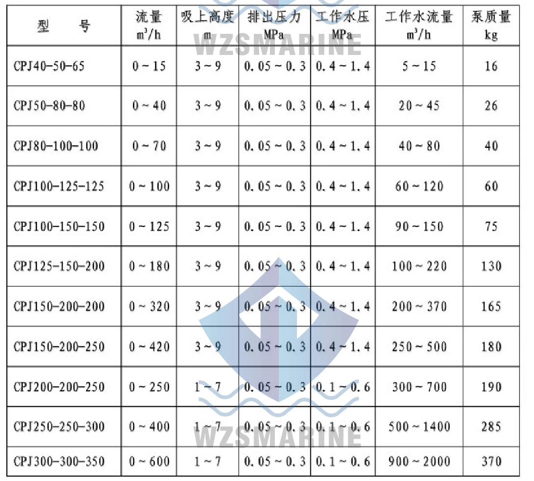Bomba de jato marinho CPT/CPJ/FC-ER Ferro fundido cobre bomba de jato de aço inoxidável Bomba de esmagamento marinho