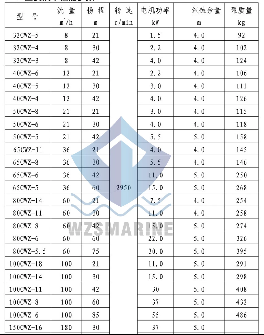 Трубопроводный насос центробежный насос серии CWZ морской горизонтальный самовсасывающий центробежный насос насос из нержавеющей стали центробежный подкачивающий насос
