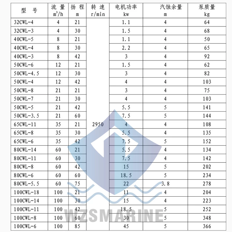 CWL bomba centrífuga autocebante horizontal marina bomba de tubería bomba centrífuga bomba de acero inoxidable bomba centrífuga de refuerzo