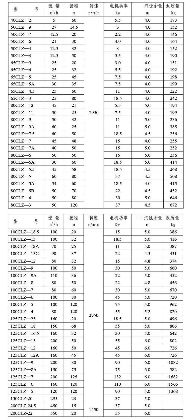 Bomba de incêndio de emergência 100CLZ-8