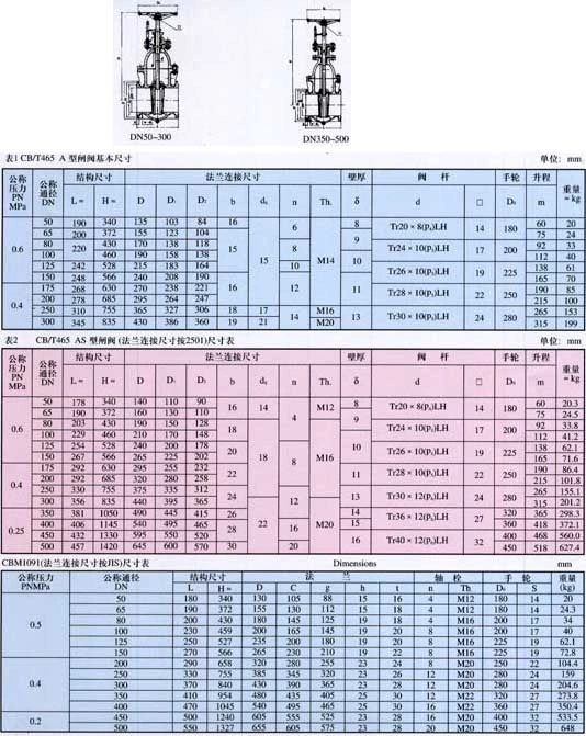 Фланцевая чугунная задвижка