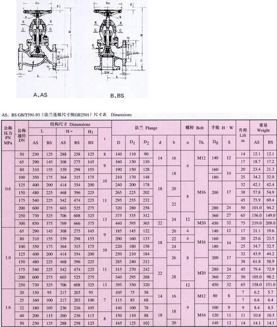 Фланцевый чугунный обратный клапан