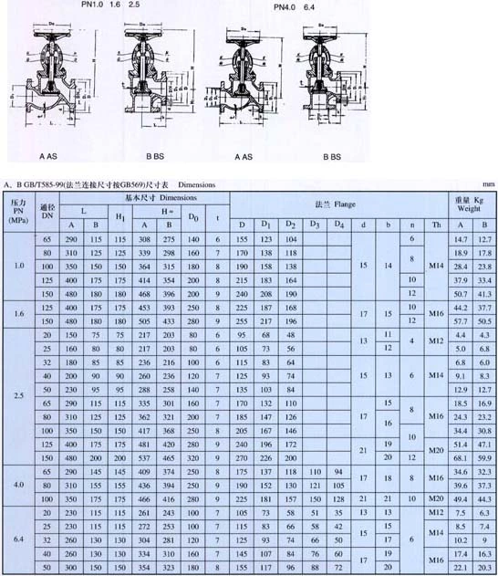 Vavle de verificação globle de aço fundido de flange