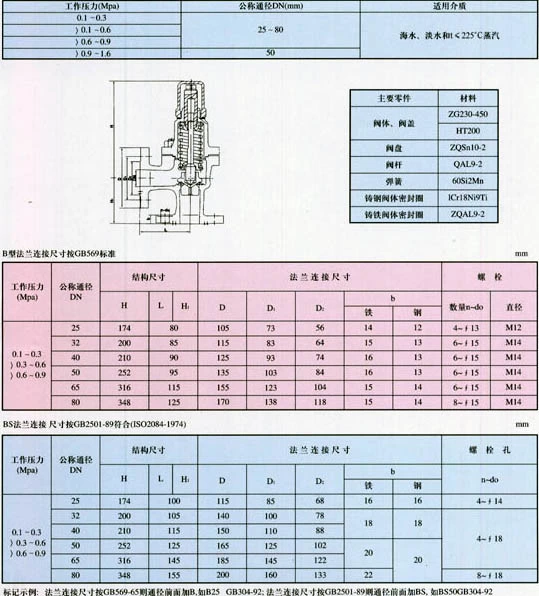 Морской бронзовый угловой предохранительный клапан