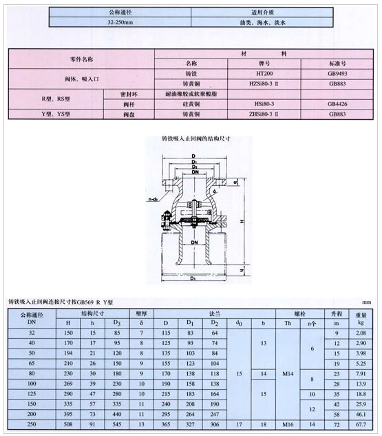 Фланцевый впускной обратный клапан GBT3478-92