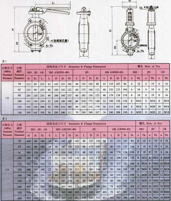 Ручной дроссельный клапан морского центра