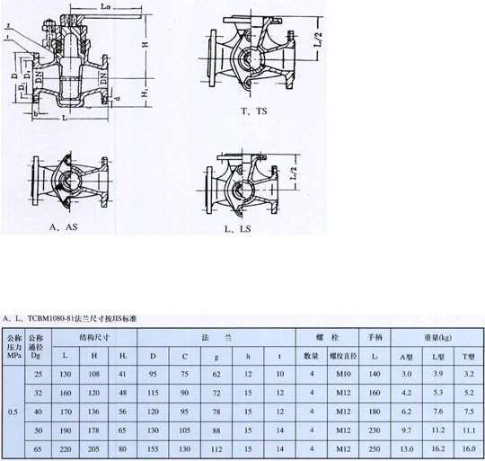 Морские фланцевые клапаны с пробкой