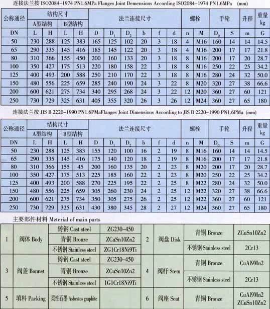 صمام الكرة الأرضية الفولاذي البحري PN16