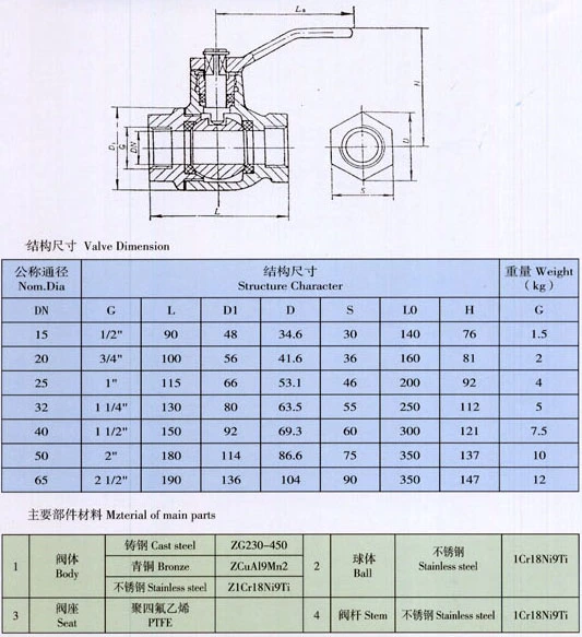 Válvula de esfera de aço inoxidável com conexão de rosca marítima