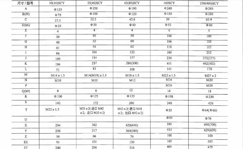 BOMBA DE PISTÓN 10SCY/25SCY/40SCY/63SCY/80SCY/100SCY/160SCY14-1B