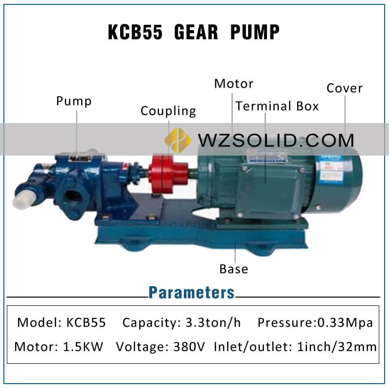KCB55 Electric Gear Pump Oil Pump Hydraulic Oil Pump Diesel Pump Lubricating Oil Pump Complete Set with Motor
