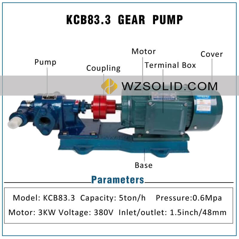 1.5 Inch Oil Pump KCB83.3 Electric Gear Pump Diesel Pump Lubricating Oil Pump Complete Set with 3KW Motor
