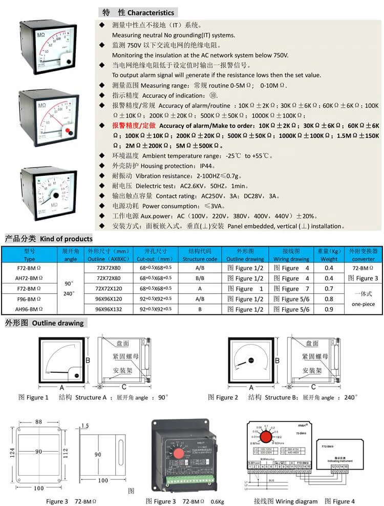 F72-BMΩ Измеритель изоляции переменного тока Q72-MΩA Измеритель изоляции AH72-BMΩ Измеритель изоляции со встроенной сигнализацией