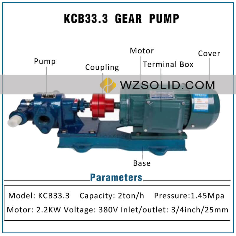 KCB33.3 Electric Gear Pump Hydraulic Oil Pump Diesel Pump Lubricating Oil Pump Complete Set with 2.2kw Motor