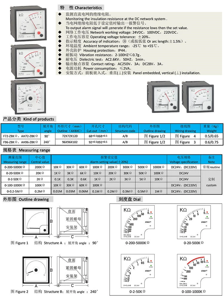 F72-ZBKΩ DC Insulation Meter DC24V F96-ZBKΩ F72-ZBMΩ DC Insulation Monitor
