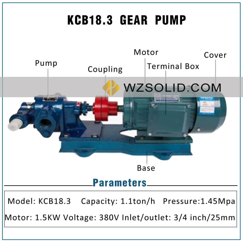 0.75 Inch Oil Pump KCB18.3 Electric Gear Pump 1.5kw Hydraulic Oil Pump Diesel Pump Lubricating Oil Pump Complete Set with Motor