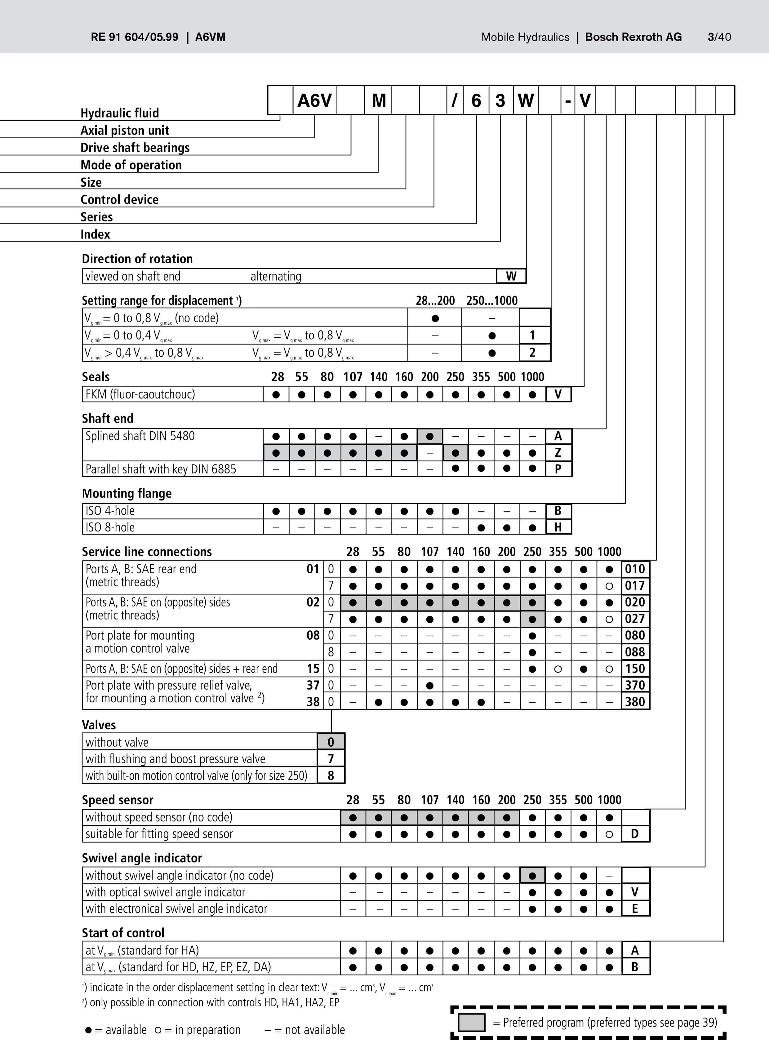 Аксиально-поршневой насос Rexroth A6VM160MA/63W-VAB010