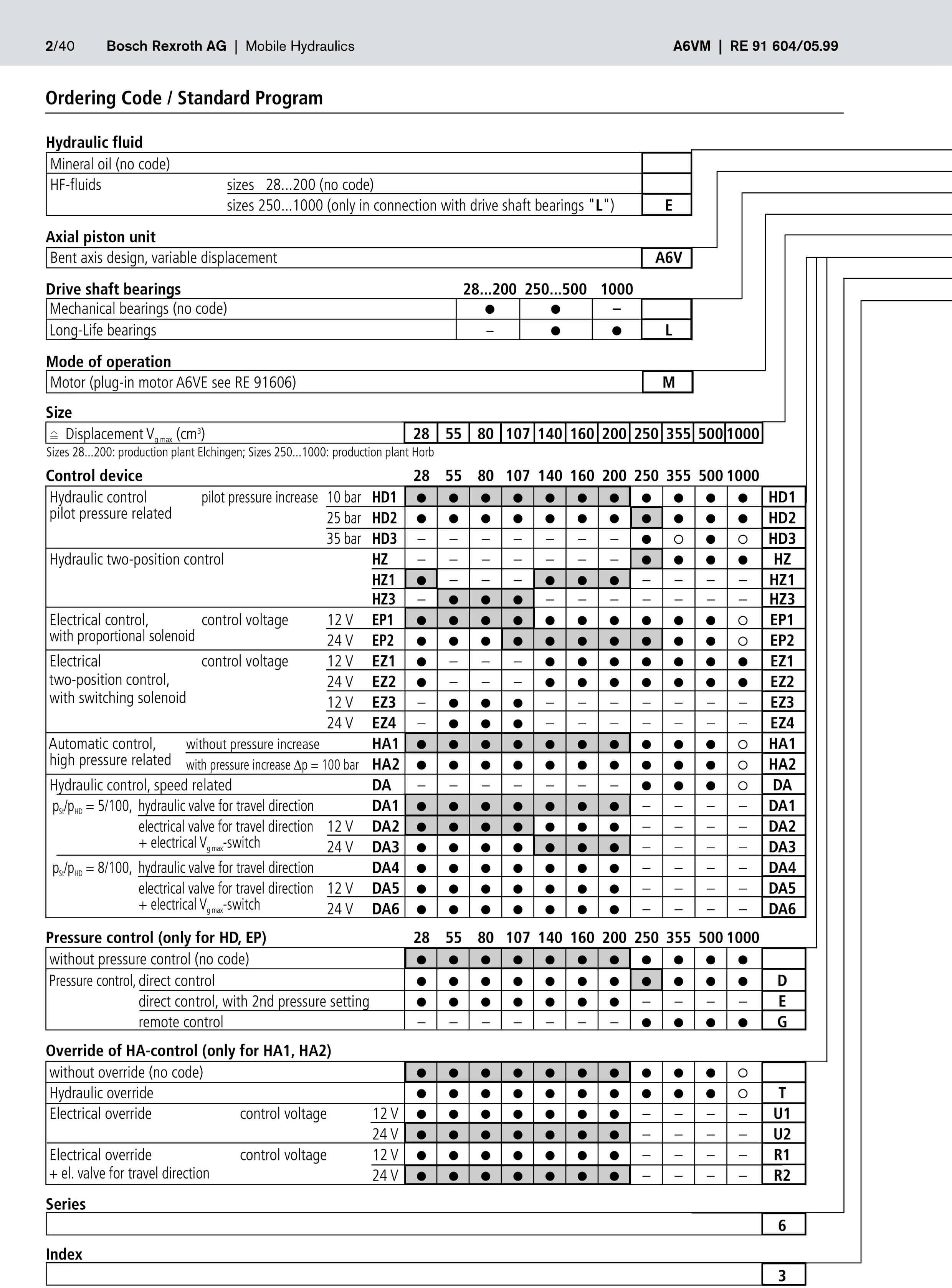 Аксиально-поршневой насос Rexroth A6VM80HA2/63WVAB010A